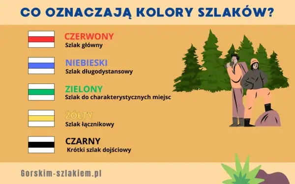 Kolory szlaków: Mit o trudności obalony! Co naprawdę oznaczają?